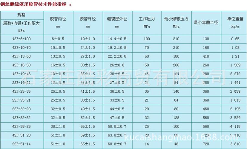 測壓軟管型號規格有哪些?哪位能說(shuō)說(shuō)看?