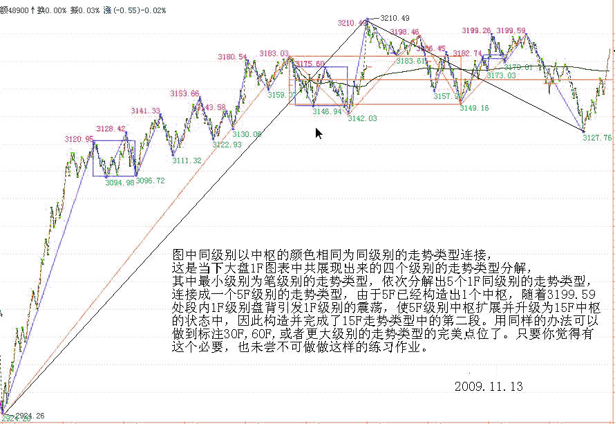 教你<a href=http://www.jctcp6.com/GPRM/sy/789.html target=_blank class=infotextkey>炒股</a>票92：中樞震蕩的監(jiān)視器<a href=http://www.jctcp6.com/jsfx/K/ target=_blank class=infotextkey>K線</a>圖解