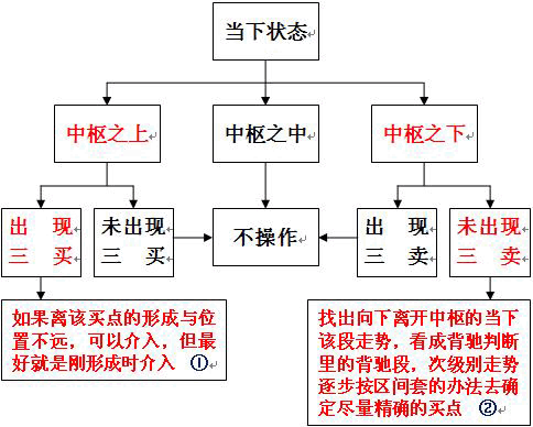  教你<a href=http://www.jctcp6.com/GPRM/sy/789.html target=_blank class=infotextkey>炒股</a>票49：利潤(rùn)率最大的操作模式<a href=http://www.jctcp6.com/jsfx/K/ target=_blank class=infotextkey>K線</a>圖解
