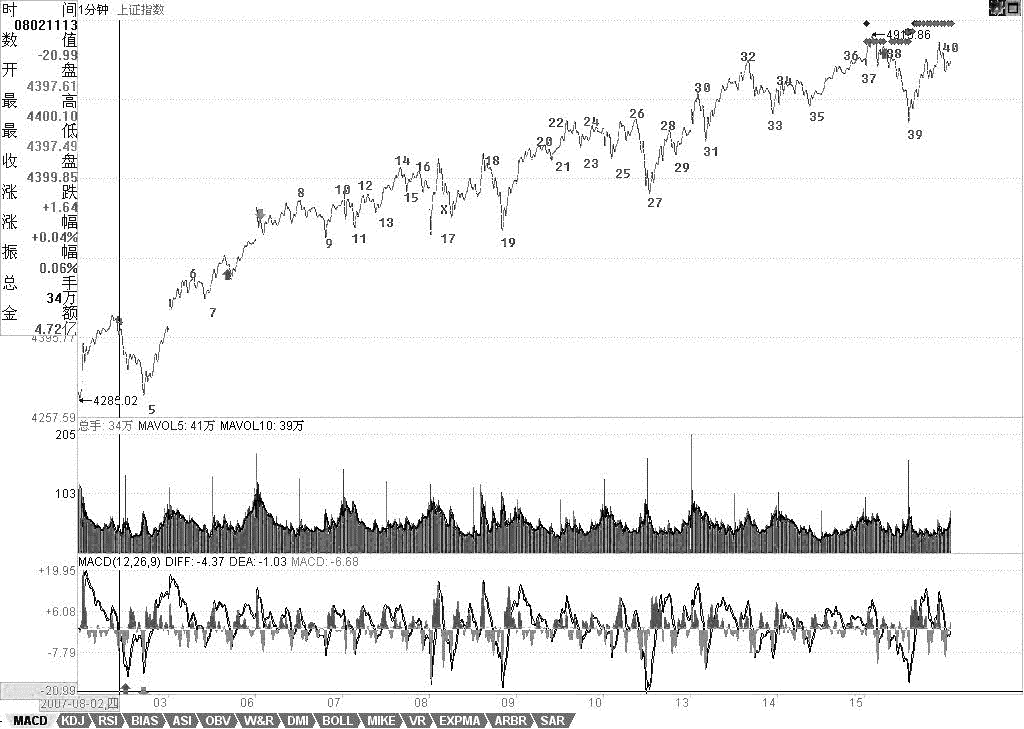 教你炒股票70：一個(gè)教科書(shū)式走勢(shì)的示范分析<a href=http://www.jctcp6.com/jszb/K/ target=_blank class=infotextkey>K線圖</a>解