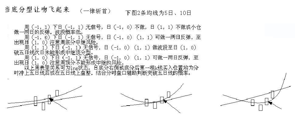 教你<a href=http://www.jctcp6.com/GPRM/sy/789.html target=_blank class=infotextkey>炒股</a>票93：走勢(shì)結(jié)構(gòu)的兩重表里關(guān)系<a href=http://www.jctcp6.com/jsfx/K/ target=_blank class=infotextkey>K線</a>圖解