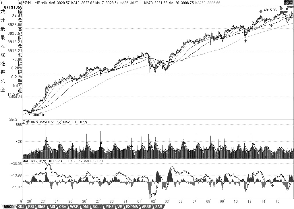  教你<a href=http://www.jctcp6.com/GPRM/sy/789.html target=_blank class=infotextkey>炒股</a>票70：一個(gè)教科書(shū)式走勢(shì)的示范分析<a href=http://www.jctcp6.com/jsfx/K/ target=_blank class=infotextkey>K線</a>圖解