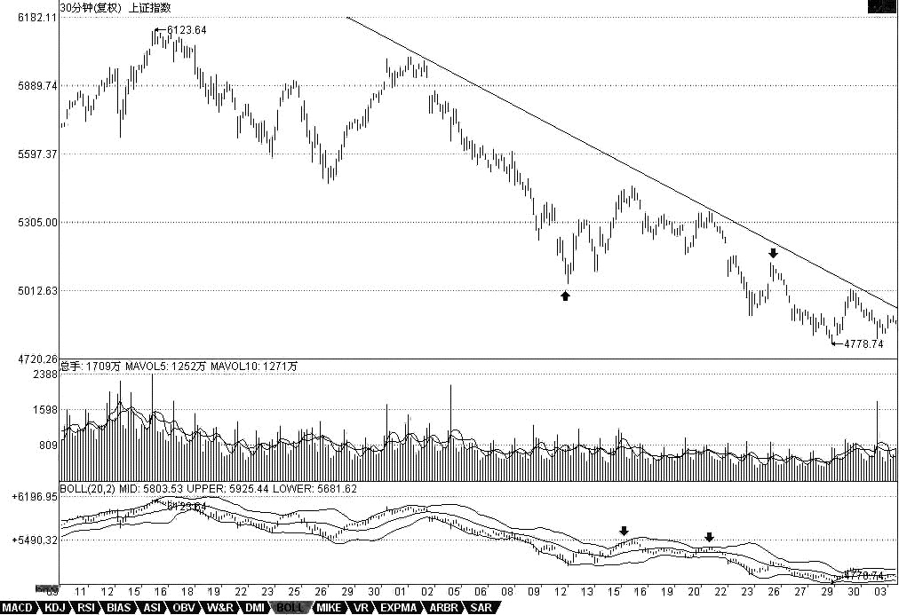 教你<a href=http://www.jctcp6.com/GPRM/sy/789.html target=_blank class=infotextkey>炒股</a>票90：中陰階段結(jié)束時(shí)間的輔助判斷<a href=http://www.jctcp6.com/jsfx/K/ target=_blank class=infotextkey>K線</a>圖解