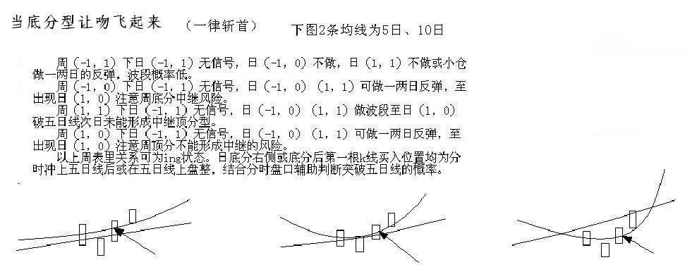 教你<a href=http://www.jctcp6.com/GPRM/sy/789.html target=_blank class=infotextkey>炒股</a>票105：遠(yuǎn)離聰明、機(jī)械操作<a href=http://www.jctcp6.com/jsfx/K/ target=_blank class=infotextkey>K線</a>圖解