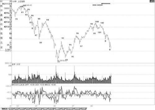 教你炒股票61：區(qū)間套定位標(biāo)準(zhǔn)圖解（分析示范六）<a href=http://www.jctcp6.com/jszb/K/ target=_blank class=infotextkey>K線圖</a>解