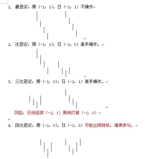  教你<a href=http://www.jctcp6.com/GPRM/sy/789.html target=_blank class=infotextkey>炒股</a>票91：走勢結構的兩重表里關系一K線圖解