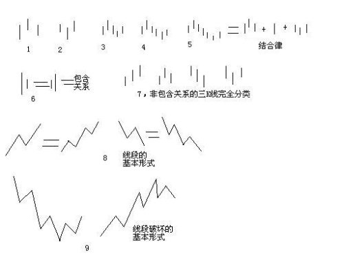  教你<a href=http://www.jctcp6.com/GPRM/sy/789.html target=_blank class=infotextkey>炒股</a>票62：分型、筆與線段<a href=http://www.jctcp6.com/jszb/K/ target=_blank class=infotextkey>K線圖</a>解