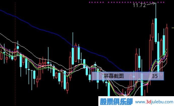 均線，密碼線，動(dòng)態(tài)線，靜態(tài)線，費(fèi)波拉契數(shù)列---均線中的秘密