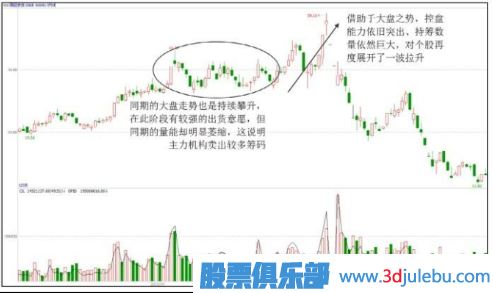 主力出貨股票一定會下跌嗎？出貨階段的上漲走勢