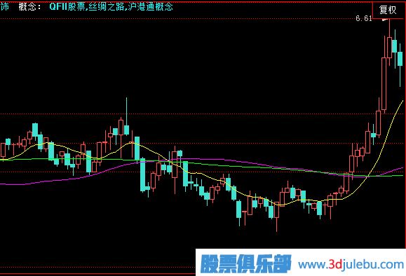 <a href=http://www.jctcp6.com/GPRM/zs/3692.html target=_blank class=infotextkey>主力</a>建倉走勢形態(tài)-急速拉高建倉形態(tài)