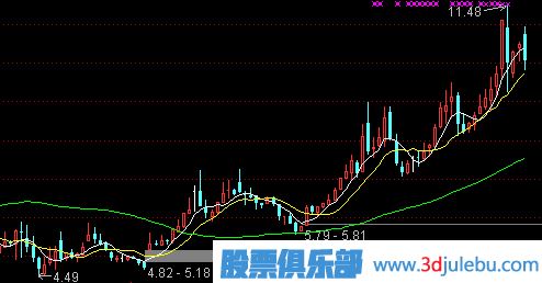 牛市中<a href=http://www.jctcp6.com/cgjq/xg/ target=_blank class=infotextkey>選股</a>的技巧