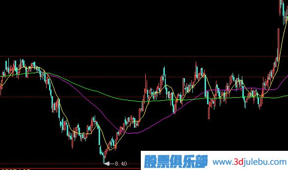 一只股票<a href=http://www.jctcp6.com/GPRM/zs/3692.html target=_blank class=infotextkey>主力</a>建倉(cāng)完成后會(huì)有什么表現(xiàn)？