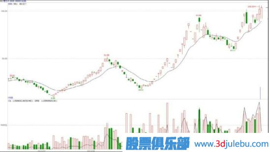 什么是基金主力機構(gòu)，什么是游資莊