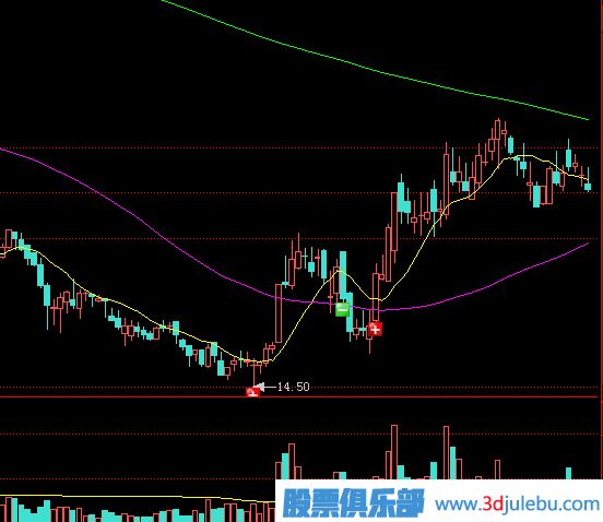 主力拉升股價的兩種方式-鎖籌拉高與放量對倒拉高方式