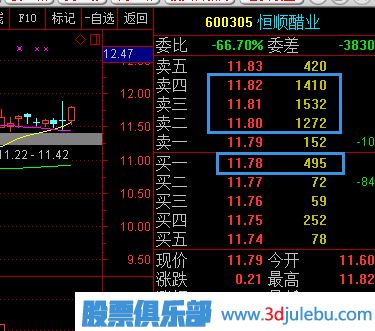 股票五檔買<a href=http://www.jctcp6.com/GPRM/sy/1926.html target=_blank class=infotextkey>賣盤</a>應(yīng)該怎么分析？