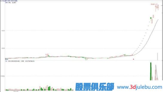 什么是基金主力機構(gòu)，什么是游資莊