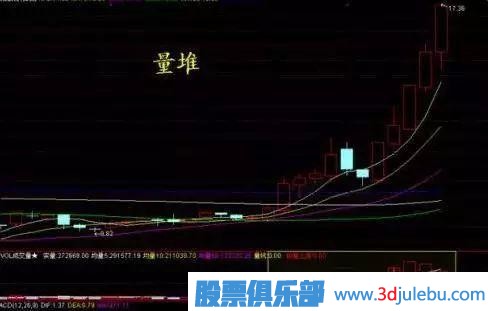 一位天才<a href=http://www.jctcp6.com/GPRM/sy/1878.html target=_blank class=infotextkey>操盤手</a>教你識別莊家的出貨與洗盤，讀懂可少走十年彎路