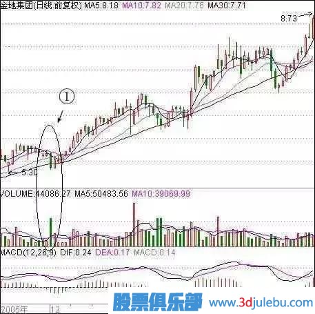 職業(yè)操盤手曝光莊家洗盤的最佳手法，散戶牢記，防止被洗出局！