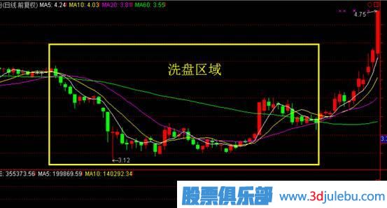 先吸籌還是先打壓？——主力控盤大有學(xué)問(wèn)