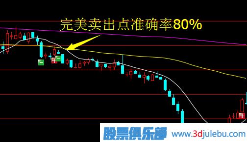 主力試盤背后有什么玄機(jī)？