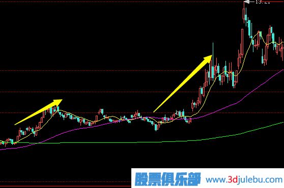 莊家拉升股價時，散戶應(yīng)該如何應(yīng)對？