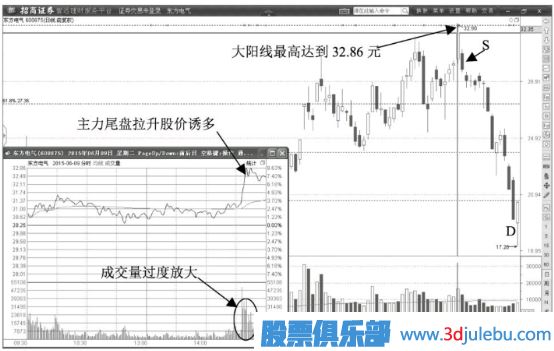 典型的出貨價(jià)位的黃金分割線位置