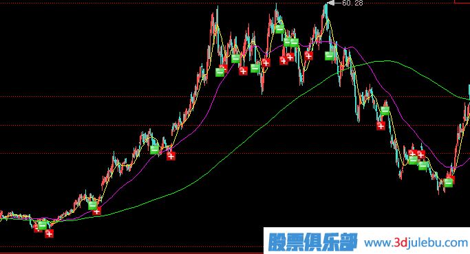 主力莊家一般會選擇什么樣的情況下出貨？