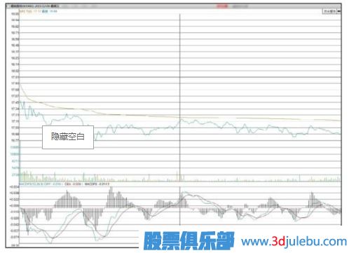 主力會(huì)選擇什么時(shí)候出貨？【利空或利好突現(xiàn)時(shí)】