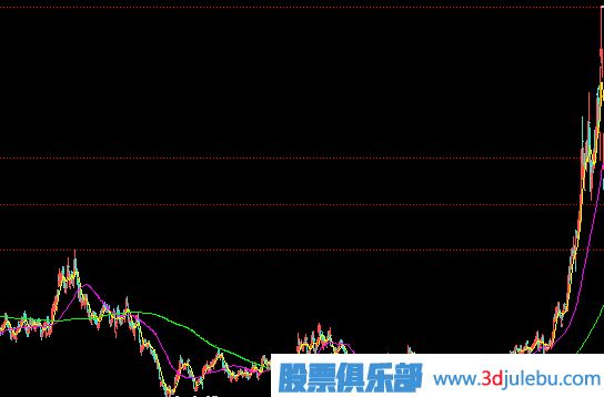 <a href=http://www.jctcp6.com/GPRM/zs/3692.html target=_blank class=infotextkey>主力</a>建倉完成的表現(xiàn)-小成交量推高股價(jià)-走出獨(dú)立行情