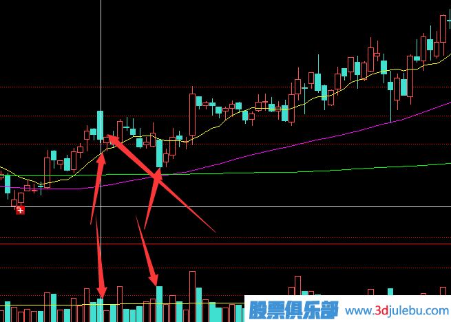 主力莊家是如何震倉嚇唬散戶的？莊家的五種震倉方式
