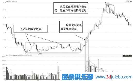 如何分析股票中長線主力,中長線主力的操盤風(fēng)格介紹