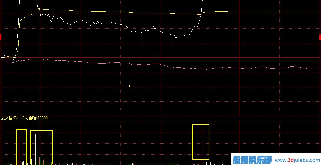 主力拉升股價(jià)的兩種手法-震蕩拉高方式-盤中拉高方式