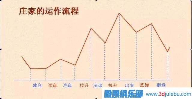 <a href=http://www.jctcp6.com/GPRM/zs/3692.html target=_blank class=infotextkey>主力</a>常用的拉升股票手法