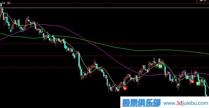 <a href=http://www.jctcp6.com/GPRM/zs/3692.html target=_blank class=infotextkey>主力</a>建倉手法-單邊下跌式建倉