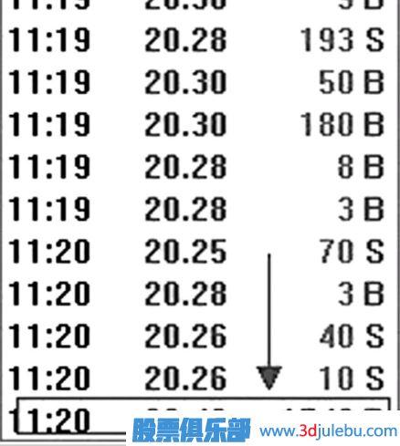 什么是對(duì)敲拉升-什么對(duì)敲出貨-如何分辨對(duì)敲