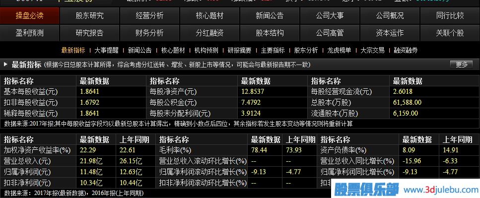 如何從財(cái)務(wù)報(bào)表中<a href=http://www.jctcp6.com/cgjq/xg/ target=_blank class=infotextkey>選股</a>