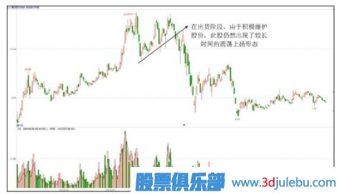 主力出貨股票一定會下跌嗎？出貨階段的上漲走勢
