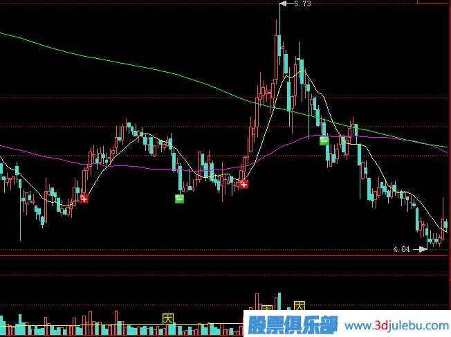 莊家出貨方式，最常見(jiàn)的殺跌式出貨形態(tài)講解
