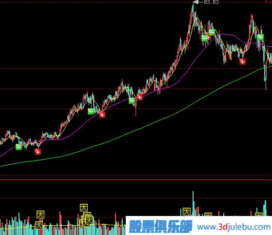 <a href=http://www.jctcp6.com/GPRM/zs/3692.html target=_blank class=infotextkey>主力</a>拉升股價的兩種方式-鎖籌拉高與放量對倒拉高方式