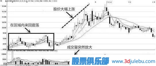 一位天才操盤手教你識別莊家的出貨與洗盤，讀懂可少走十年彎路