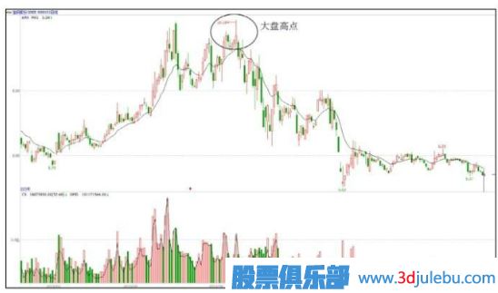 有主力資金入駐的股票與無(wú)資金入駐的股票區(qū)分