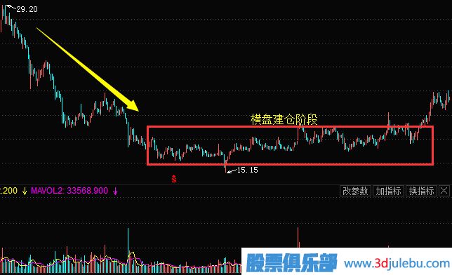<a href=http://www.jctcp6.com/GPRM/zs/3692.html target=_blank class=infotextkey>主力</a>常用的建倉手法及建倉時的股票走勢（二）