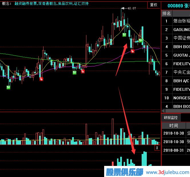 <a href=http://www.jctcp6.com/GPRM/sy/2025.html target=_blank class=infotextkey>建倉</a>拉升完畢后就是出貨了-莊家的出貨通常有以下幾種方法