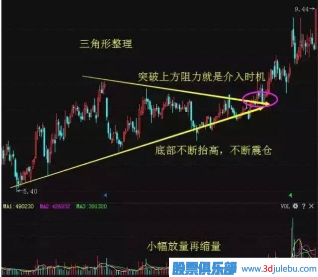 一位天才操盤手教你識別莊家的出貨與洗盤，讀懂可少走十年彎路