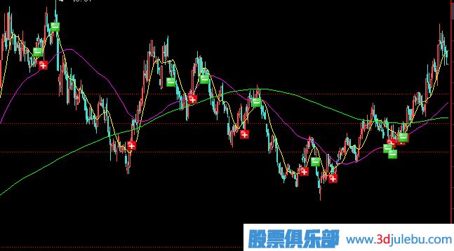 <a href=http://www.jctcp6.com/GPRM/zs/3692.html target=_blank class=infotextkey>主力</a>建倉形態(tài)之一-拉鋸式建倉