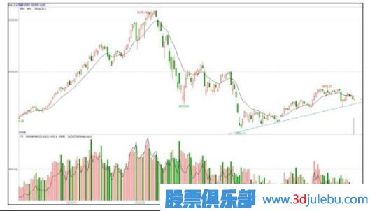 能影響個(gè)股走勢(shì)的只有主力大資金