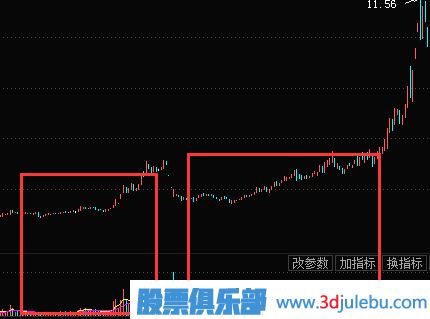 怎么分析莊家拉升股票的方式