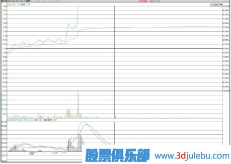 怎么看主力聯(lián)合炒作熱點(diǎn)題材股