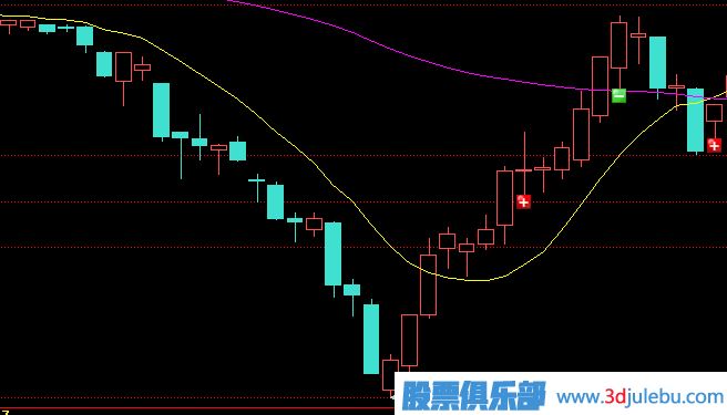 主力莊家是如何震倉嚇唬散戶的？莊家的五種震倉方式
