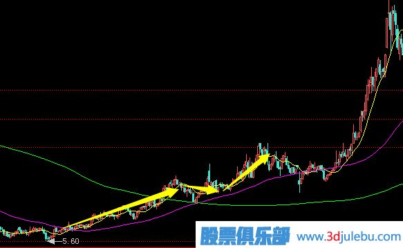 拉高搶籌式的<a href=http://www.jctcp6.com/GPRM/zs/3692.html target=_blank class=infotextkey>主力</a>建倉行為分析及應(yīng)對策略